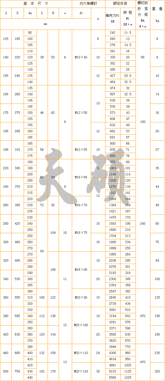 Z7A型脹緊聯結套尺寸表