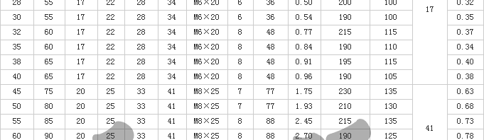 Z8型脹緊聯結套尺寸表