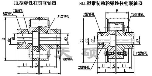 HL型-彈性柱銷聯軸器